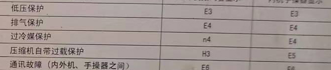 景谷空调电话在哪里找